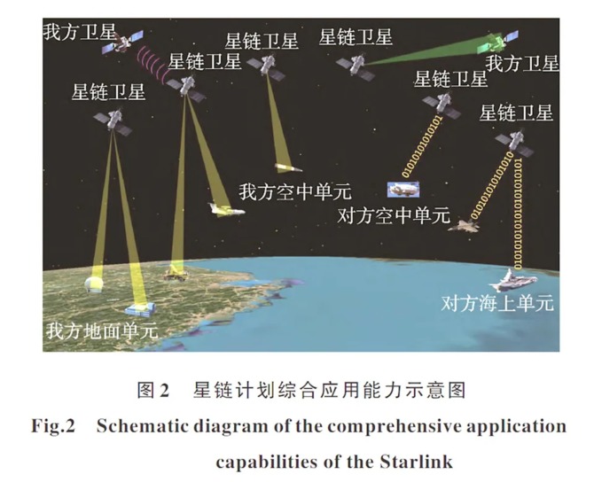 Naukowcy z Chin twierdzą, że ich kraj musi opracować sposoby na ewentualne zniszczenie satelitów Starlink [3]