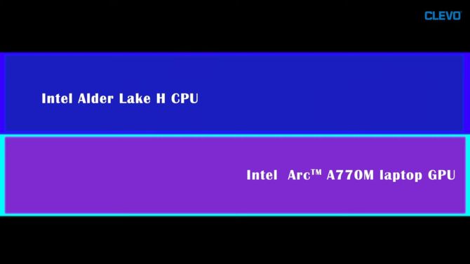 Clevo X270 - popularny producent kadłubków zapowiada laptopa do gier z Intel Alder Lake oraz Intel ARC A770M [3]