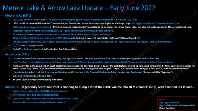 Intel Meteor Lake - nowe informacje o procesorach 14. generacji wskazują na wykorzystanie podstawki LGA 2551 [3]