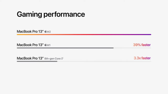 Apple MacBook Air z procesorem M2 oraz nowości systemu macOS Ventura - przegląd informacji wprost z WWDC 2022 [12]