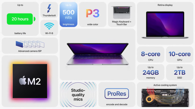 Apple MacBook Air z procesorem M2 oraz nowości systemu macOS Ventura - przegląd informacji wprost z WWDC 2022 [10]