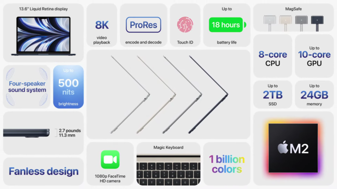 Apple MacBook Air z procesorem M2 oraz nowości systemu macOS Ventura - przegląd informacji wprost z WWDC 2022 [2]