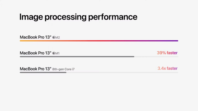 Apple MacBook Air z procesorem M2 oraz nowości systemu macOS Ventura - przegląd informacji wprost z WWDC 2022 [11]