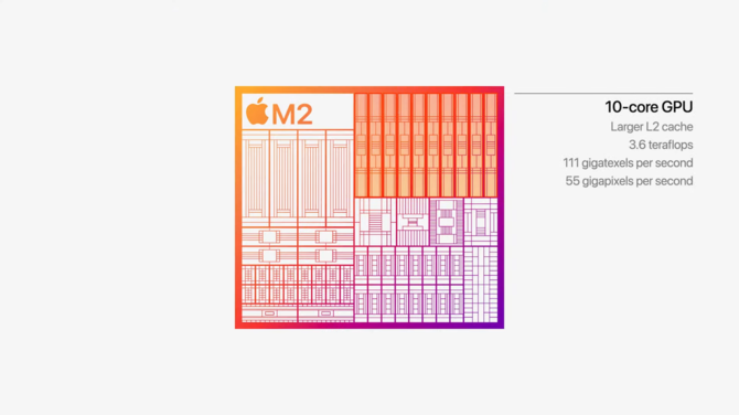 Apple Silicon M2 - producent prezentuje drugą generację procesorów ARM dla laptopów MacBook Air oraz MacBook Pro [13]