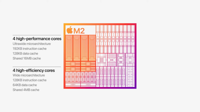 Apple Silicon M2 - producent prezentuje drugą generację procesorów ARM dla laptopów MacBook Air oraz MacBook Pro [8]