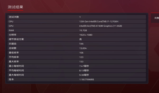 Układ graficzny Intel ARC A730M w pierwszych testach w grach wypada pomiędzy GeForce RTX 3050 oraz GeForce RTX 3060 [6]