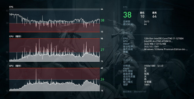 Układ graficzny Intel ARC A730M w pierwszych testach w grach wypada pomiędzy GeForce RTX 3050 oraz GeForce RTX 3060 [8]