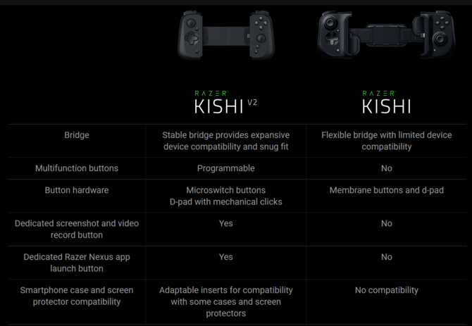 Razer Kishi V2 – nowy kontroler gier dla smartfonów. Wspiera m.in. Xbox Game Pass oraz NVIDIA GeForce NOW [nc1]