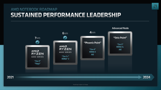 AMD Phoenix Point oraz Strix Point - procesory APU z rdzeniami Zen 4 oraz Zen 5 oraz układem graficznym RDNA 3 [2]