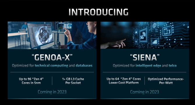 AMD potwierdza ambitne plany dla serwerowych procesorów EPYC. W planach m.in. EPYC Genoa, Bergamo, Genoa-X oraz Siena [5]