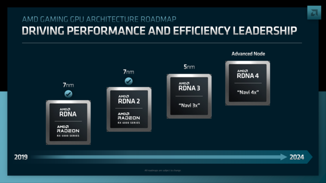 AMD RDNA 3 - nowa architektura kart graficznych Radeon RX 7000 z ponad 50% wzrostem wydajności na wat względem RDNA 2 [2]