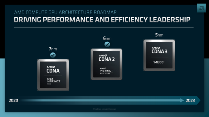 AMD RDNA 3 - nowa architektura kart graficznych Radeon RX 7000 z ponad 50% wzrostem wydajności na wat względem RDNA 2 [4]