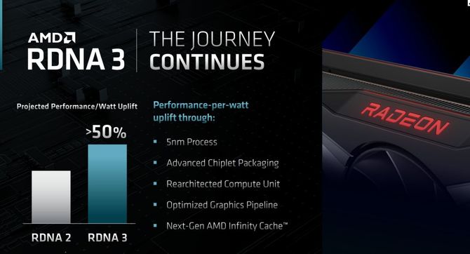 AMD RDNA 3 - nowa architektura kart graficznych Radeon RX 7000 z ponad 50% wzrostem wydajności na wat względem RDNA 2 [3]