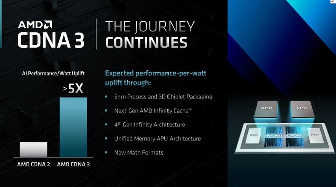 AMD RDNA 3 - nowa architektura kart graficznych Radeon RX 7000 z ponad 50% wzrostem wydajności na wat względem RDNA 2 [5]