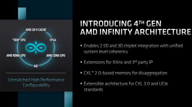 AMD RDNA 3 - nowa architektura kart graficznych Radeon RX 7000 z ponad 50% wzrostem wydajności na wat względem RDNA 2 [8]