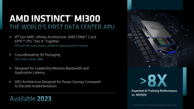 AMD RDNA 3 - nowa architektura kart graficznych Radeon RX 7000 z ponad 50% wzrostem wydajności na wat względem RDNA 2 [9]