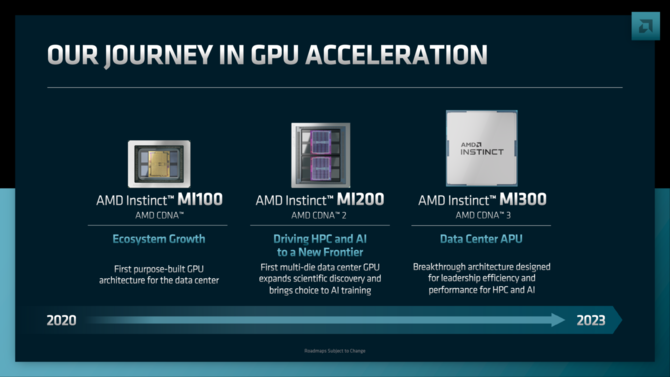 AMD RDNA 3 - nowa architektura kart graficznych Radeon RX 7000 z ponad 50% wzrostem wydajności na wat względem RDNA 2 [6]