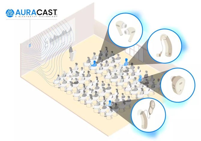 Bluetooth Auracast – nowe rozwiązanie pozwoli na przesyłanie dźwięku do większej liczby urządzeń na raz [3]