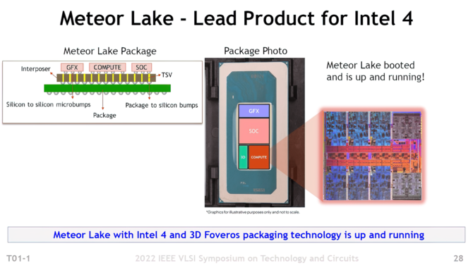 Intel Meteor Lake - poznaliśmy budowę 14-rdzeniowego procesora 14. generacji, przygotowanego z myślą o laptopach [2]
