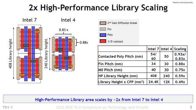 Intel Meteor Lake - poznaliśmy budowę 14-rdzeniowego procesora 14. generacji, przygotowanego z myślą o laptopach [6]
