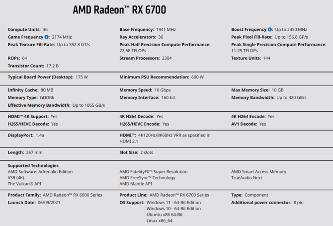 AMD Radeon RX 6700 pojawił się na stronie producenta. Sapphire w pośpiechu zmienia nazwę swojego Radeona 6700 PULSE [1]