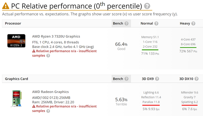 AMD Ryzen 3 7320U - procesor APU Mendocino z 4 rdzeniami Zen 2 oraz zintegrowanym układem graficznym RDNA 2 [2]