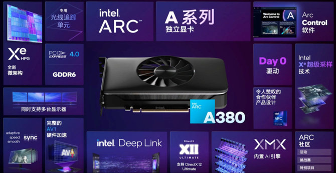 Karta graficzna Intel ARC A380 oficjalnie debiutuje w Chinach. GUNNIR ARC A380 Photon to pierwsza autorska konstrukcja [1]