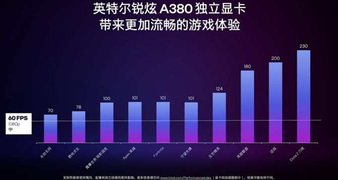 Karta graficzna Intel ARC A380 oficjalnie debiutuje w Chinach. GUNNIR ARC A380 Photon to pierwsza autorska konstrukcja [3]