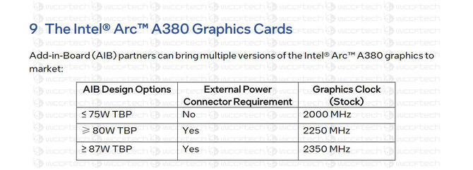 Intel ARC A380 - dokładna specyfikacja karty graficznej oraz informacje o wydajności na tle Radeon RX 6400 i GeForce GTX 1650 [4]