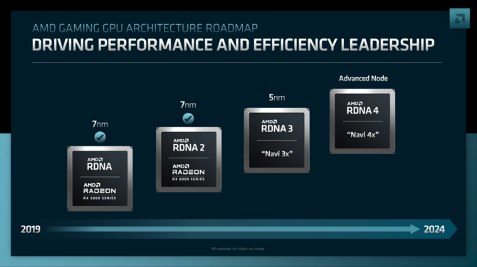 AMD potwierdza, że karty graficzne Radeon RX 7000 będą bardziej prądożerne niż poprzednicy. Powodem m.in. działania NVIDII [3]