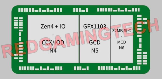 AMD Ryzen 7000 dla laptopów - nieoficjalna specyfikacja układów Zen 4 z serii Phoenix Point oraz Dragon Range [2]