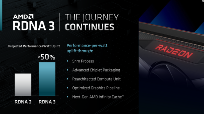 AMD Radeon RX 7000 - karty graficzne RDNA 3 zaoferują nowe funkcje związane z Ray Tracingiem oraz złącza DisplayPort 2.0 [2]