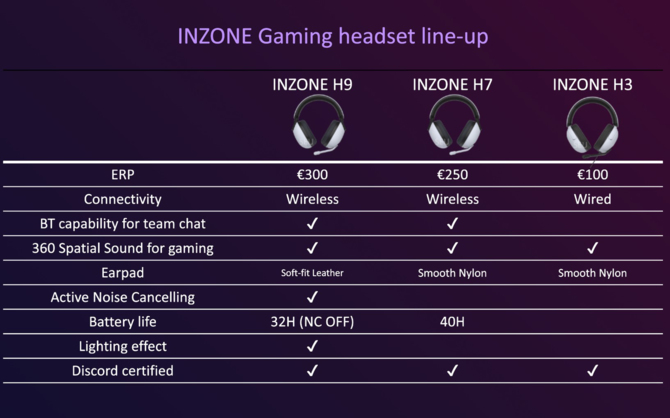 Sony Inzone H3, H5 i H7 - nowe gamingowe słuchawki dla PC i PlayStation 5. Na wyposażeniu ANC i 360 Spatial Sound  [5]