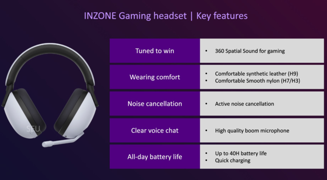 Sony Inzone H3, H5 i H7 - nowe gamingowe słuchawki dla PC i PlayStation 5. Na wyposażeniu ANC i 360 Spatial Sound  [4]