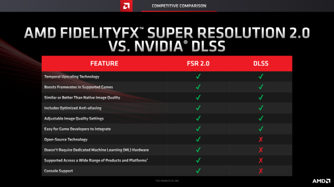 AMD Radeon RX 7000 - nadchodzące karty graficzne RDNA 3 mogą wprowadzić technikę FSR 3.0 ze sprzętowymi jednostkami [3]