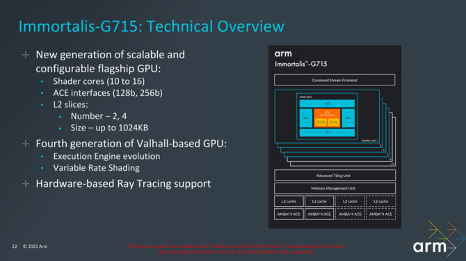 ARM Immortalis-G715 GPU - nowy, topowy układ graficzny dla smartfonów będzie sprzętowo akcelerował Ray Tracing [4]
