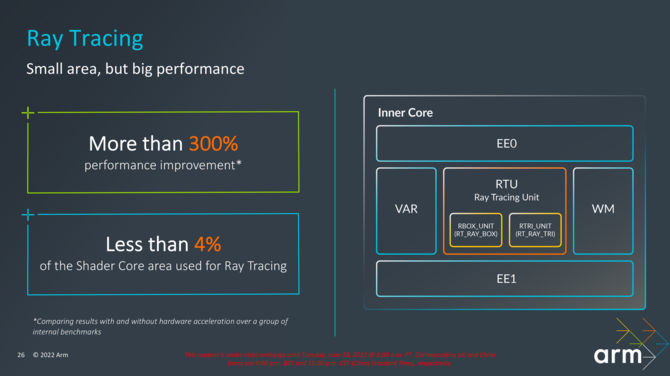 ARM Immortalis-G715 GPU - nowy, topowy układ graficzny dla smartfonów będzie sprzętowo akcelerował Ray Tracing [3]