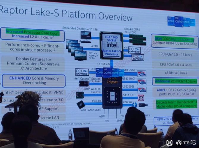 Intel Raptor Lake-S - nowe informacje o procesorach potwierdzą obsługę pamięci DDR4 3200 MHz oraz DDR5 5600 MHz [2]