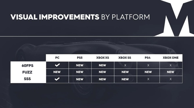 The Crew 2 otrzymał darmową aktualizację dla PlayStation 5, Xbox Series X oraz Series S... i nie jest to na pewno next-genowy update [3]