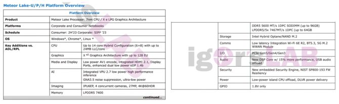 Intel Meteor Lake-H, Meteor Lake-P oraz Meteor Lake-U ze szczegółami: 3 rodzaje rdzeni, obsługa PCIe 5.0 oraz LPDDR5X [3]