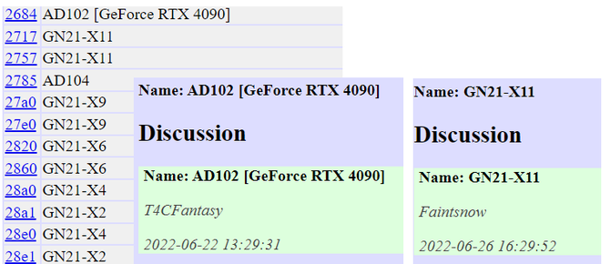 NVIDIA GeForce RTX 4000 - poznaliśmy identyfikatory PCIe ID dla poszczególnych układów desktopowych oraz mobilnych [2]