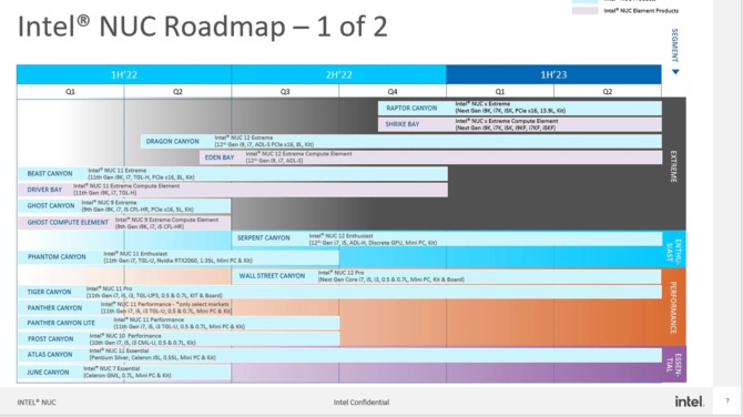 Intel NUC 13 Extreme Raptor Canyon z procesorami 13. generacji Intel Raptor Lake zadebiutuje jeszcze w tym roku [2]