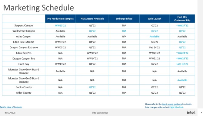 Intel NUC 13 Extreme Raptor Canyon z procesorami 13. generacji Intel Raptor Lake zadebiutuje jeszcze w tym roku [3]