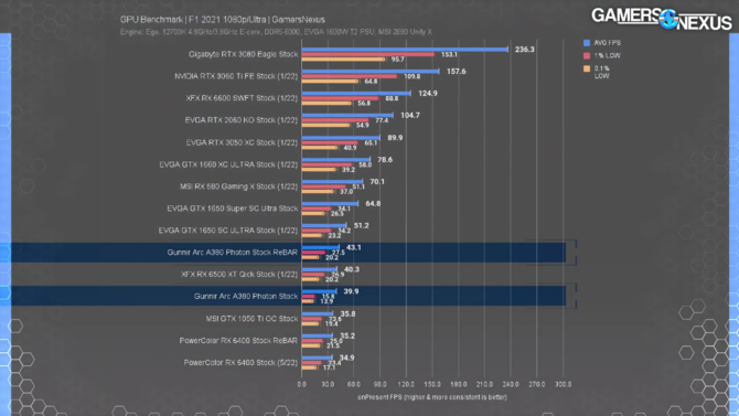 GUNNIR ARC A380 Photon z nowym testem wydajności plus pierwsza zapowiedź referencyjnej karty Intel ARC A750 [4]