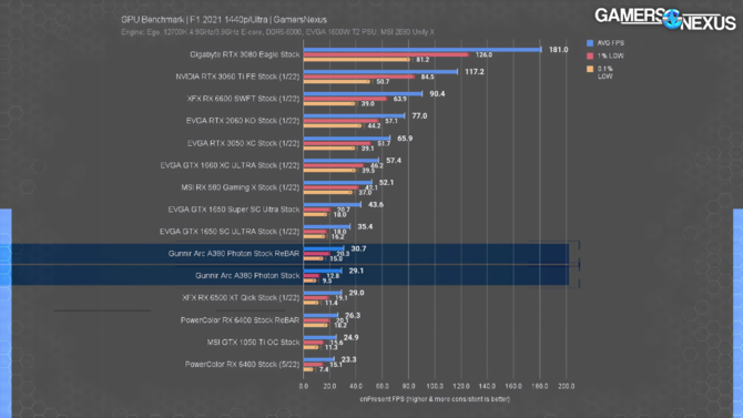 GUNNIR ARC A380 Photon z nowym testem wydajności plus pierwsza zapowiedź referencyjnej karty Intel ARC A750 [5]