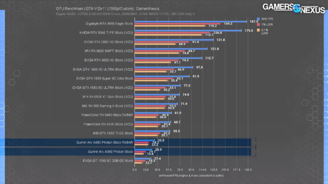 GUNNIR ARC A380 Photon z nowym testem wydajności plus pierwsza zapowiedź referencyjnej karty Intel ARC A750 [7]