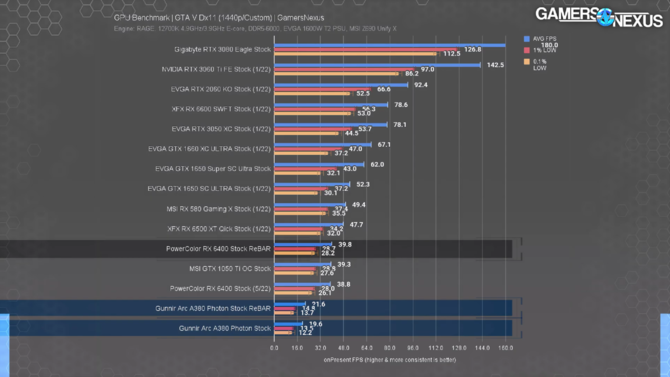 GUNNIR ARC A380 Photon z nowym testem wydajności plus pierwsza zapowiedź referencyjnej karty Intel ARC A750 [8]