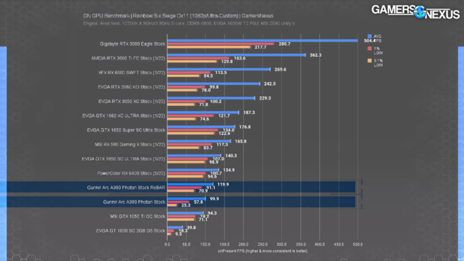 GUNNIR ARC A380 Photon z nowym testem wydajności plus pierwsza zapowiedź referencyjnej karty Intel ARC A750 [9]