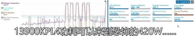 Intel Core i9-13900K w wersji przedprodukcyjnej przetestowany na tle Core i9-12900KF. Różnice w testach jednego wątku sięgają 10% [6]