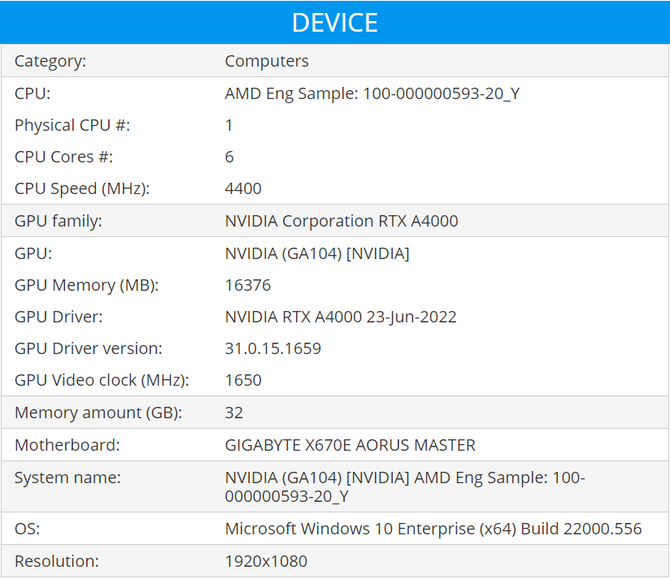 AMD Ryzen 5 7600X przetestowany w benchmarku Basemark - wydajność wyższa nawet od Ryzena 9 5950X [2]